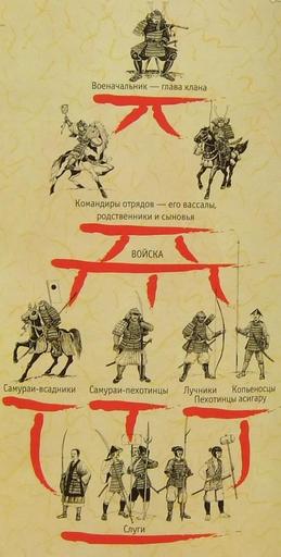 Total War: Shogun 2 - Исторический подход к юнитам Total War: Shogun 2